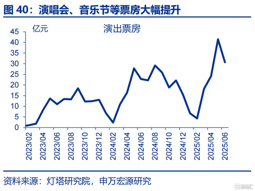 居民如何“反内卷”？