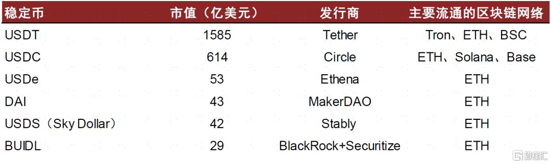 稳定币：从支付工具到RWA生态构建