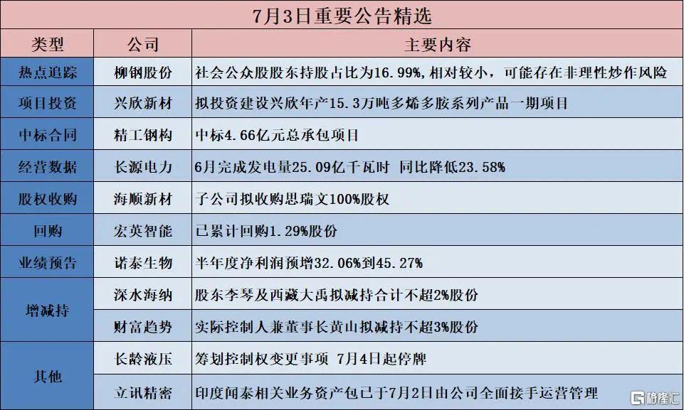 早报 (07.04）| 炸裂！特朗普“大而美” 法案众议院惊险通关；罗马仕深夜澄清：没倒闭；美解除对华芯片软件限制