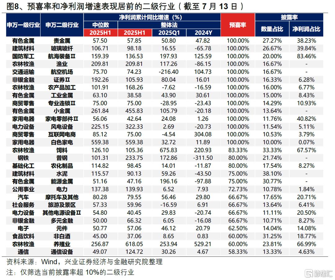 兴证策略：券商引领指数新高后的市场特征