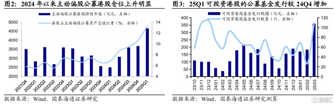 解密南下：谁在买、还有多少空间？