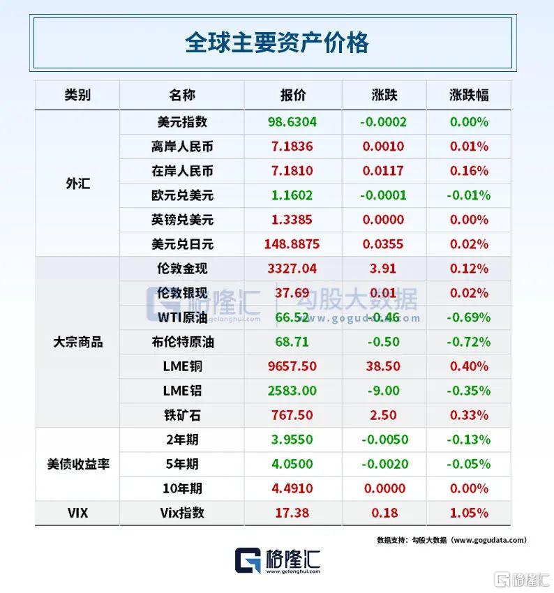 早报（07.16）| 事关美中谈判，美财长最新放风！特朗普宣布与印尼达成贸易协议；时隔10年，中央城市工作会议召开