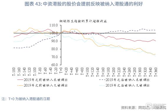 兴业研究：中资企业在港上市全景概览