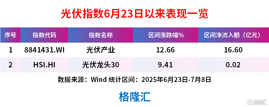 “反内卷”第一波超级行情来了！
