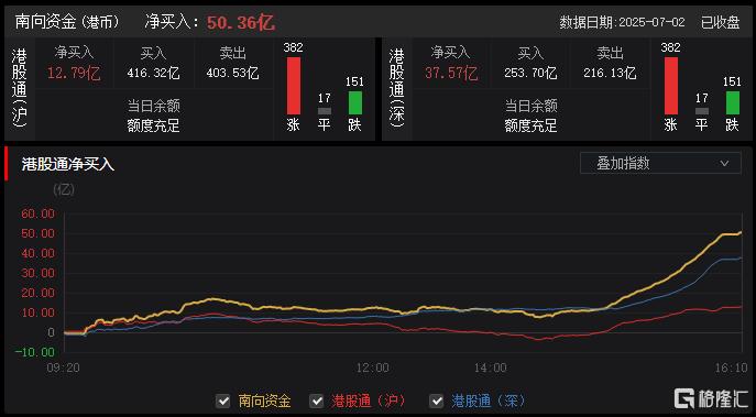 港股收评：恒生指数涨0.62%！光伏、钢铁成亮点，军工、芯片股表现疲软