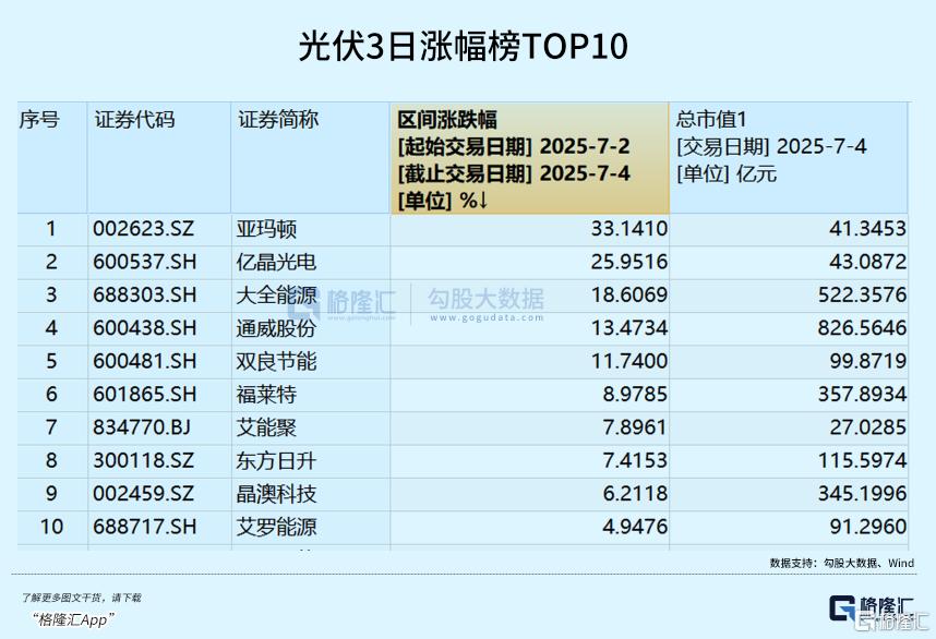 光伏，狼真的来了