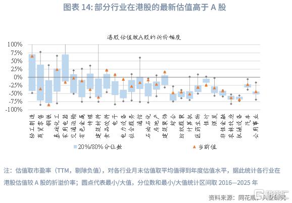 兴业研究：中资企业在港上市全景概览