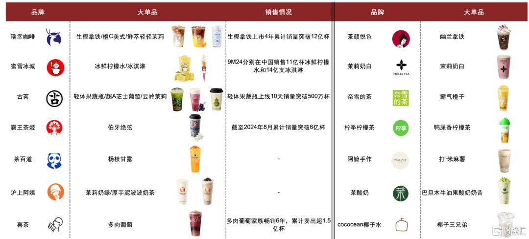 中金：解码新消费