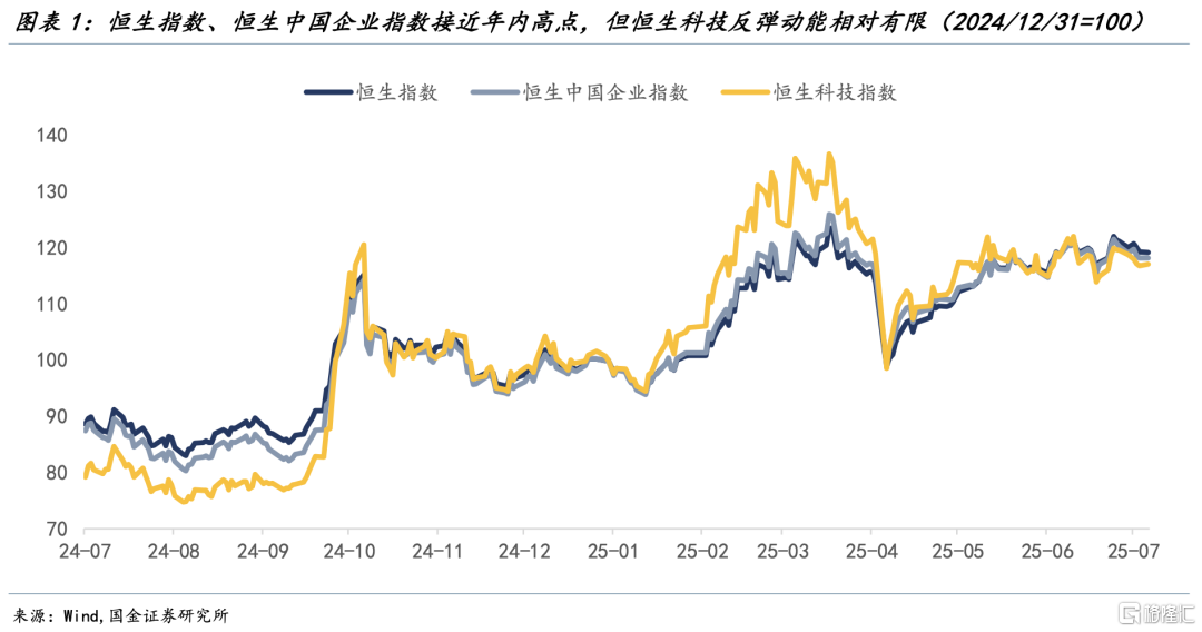 宋雪涛：港股的新支点