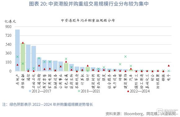 兴业研究：中资企业在港上市全景概览