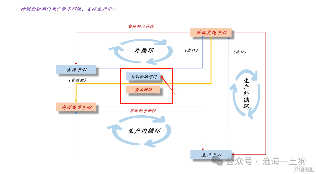 为什么银行股的估值在被系统性地重估？？
