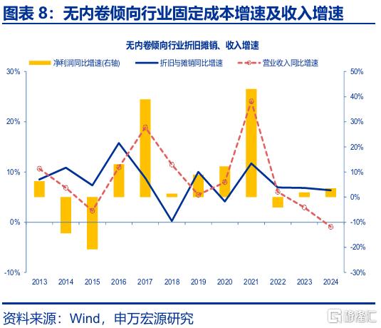 “反内卷”，被低估的决心