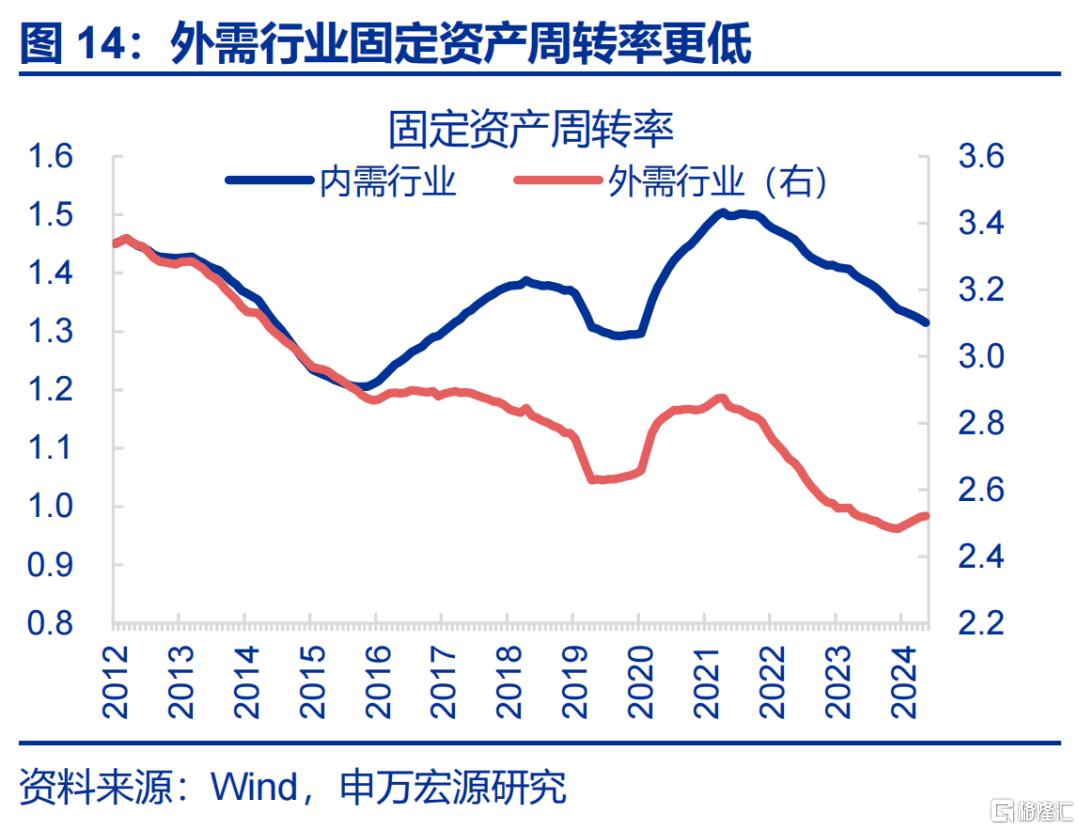 居民如何“反内卷”？