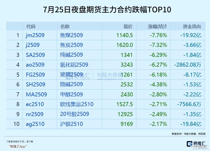 暴跌！大变盘！