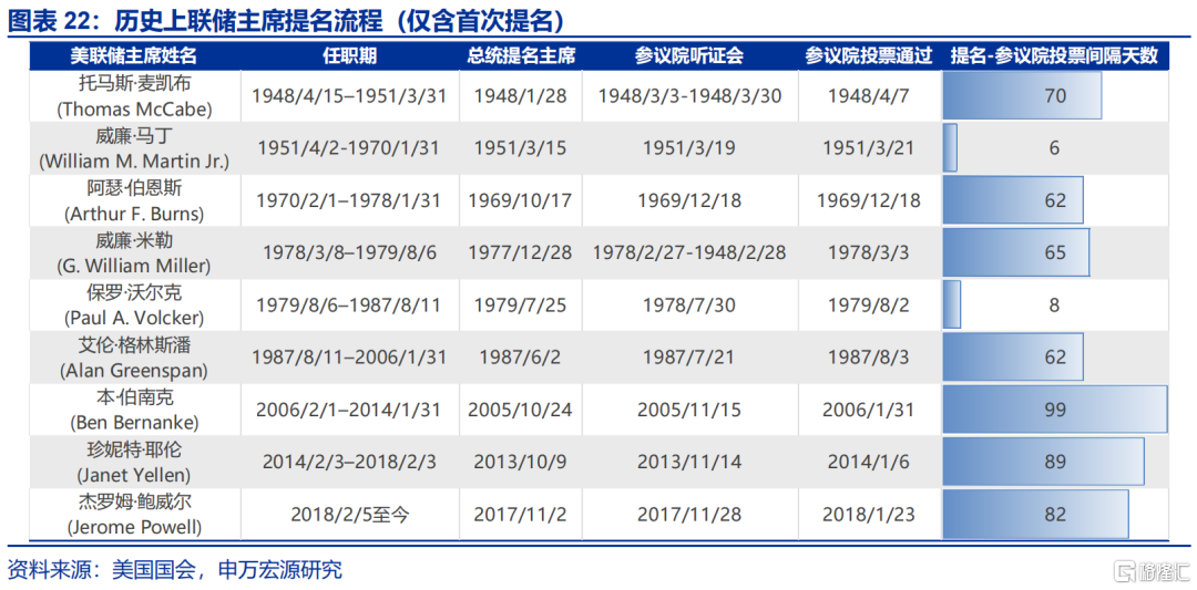 “解雇”鲍威尔？