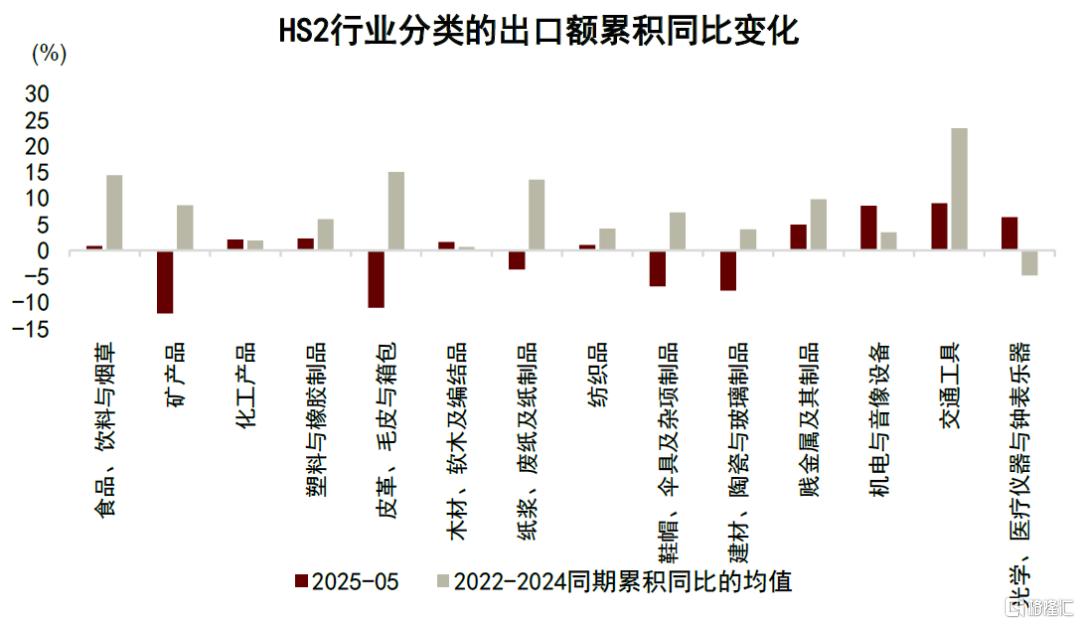 中金：“反内卷”的宏观含义