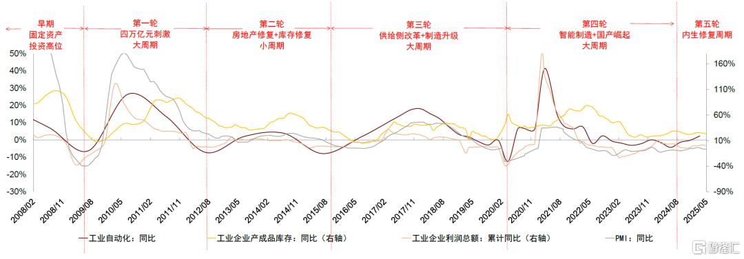 中金：下半年电网和工控行业关注新质生产力、核能、出海方向