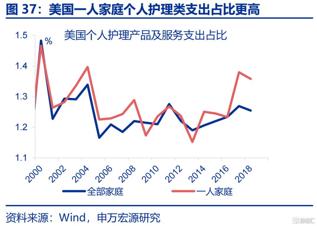 居民如何“反内卷”？