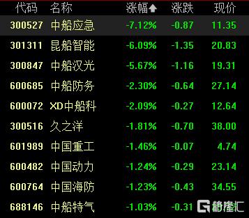 A股收评：冲高回落！沪指3600点得而复失，雅下水电概念持续爆发