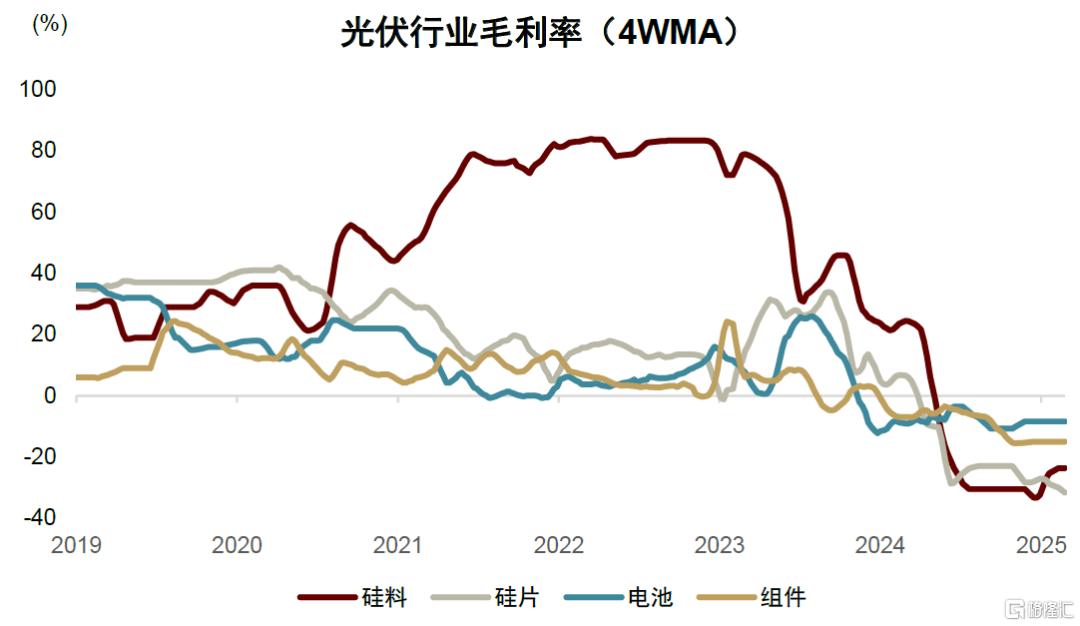 中金：“反内卷”的宏观含义