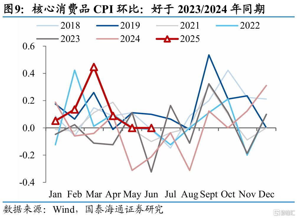 “破局”通胀：反内卷与扩内需