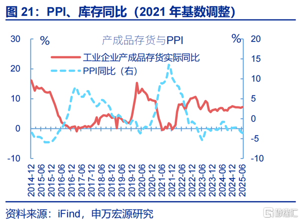 利润修复的“起点”？