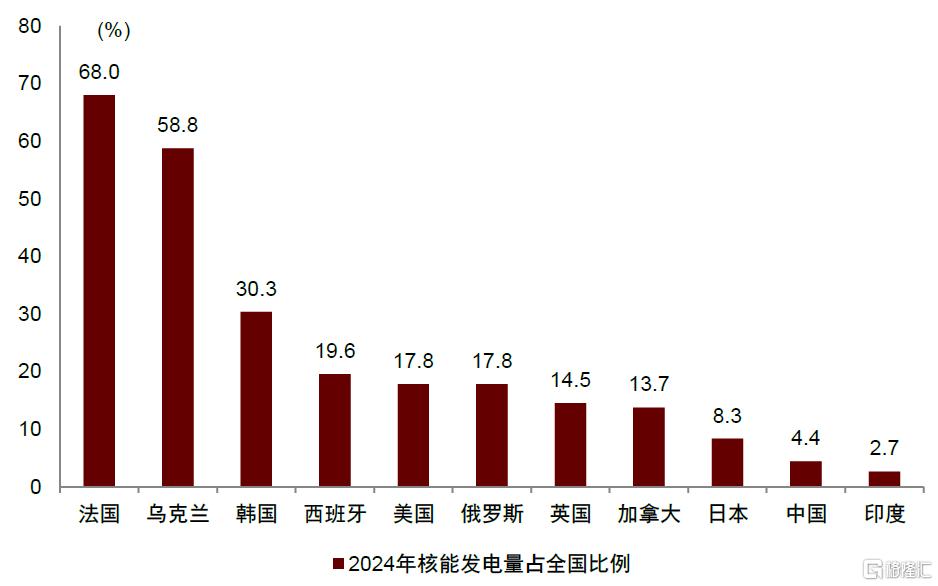 中金：下半年电网和工控行业关注新质生产力、核能、出海方向