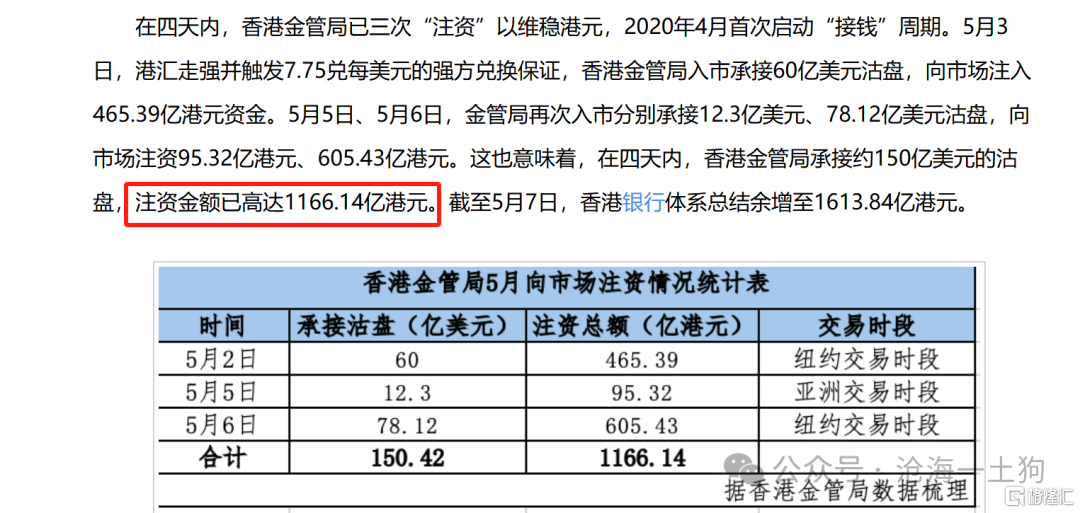 关于港股的流动性泛滥悖论