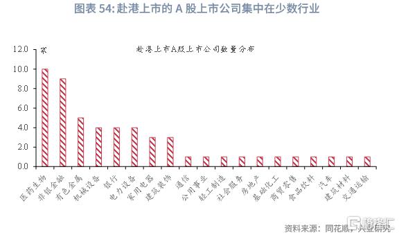 兴业研究：中资企业在港上市全景概览
