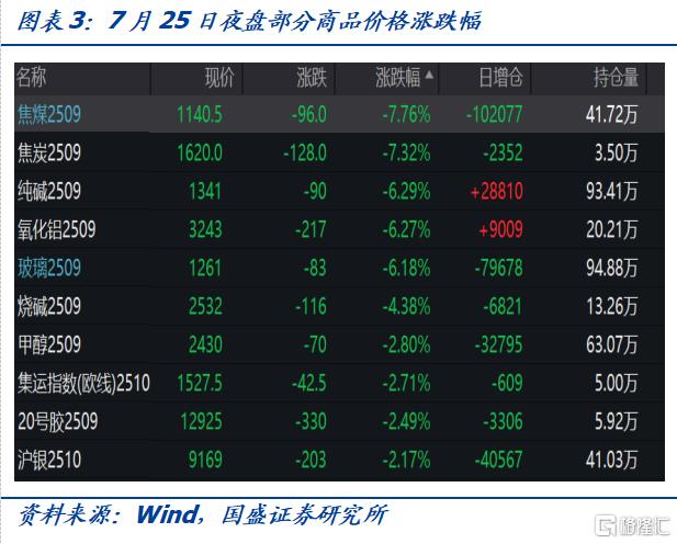 国盛固收：把握债市修复行情