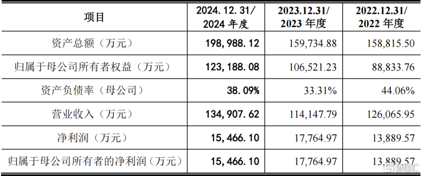 元创科技深主板IPO，聚焦橡胶履带产品，客户集中度较高