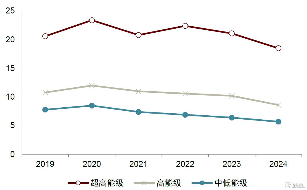 中金：解码新消费