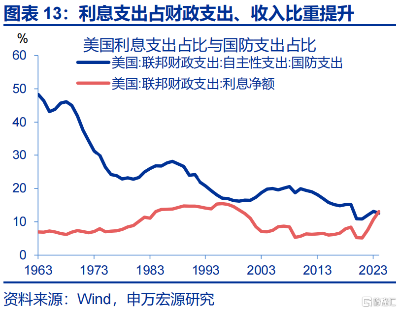 “解雇”鲍威尔？