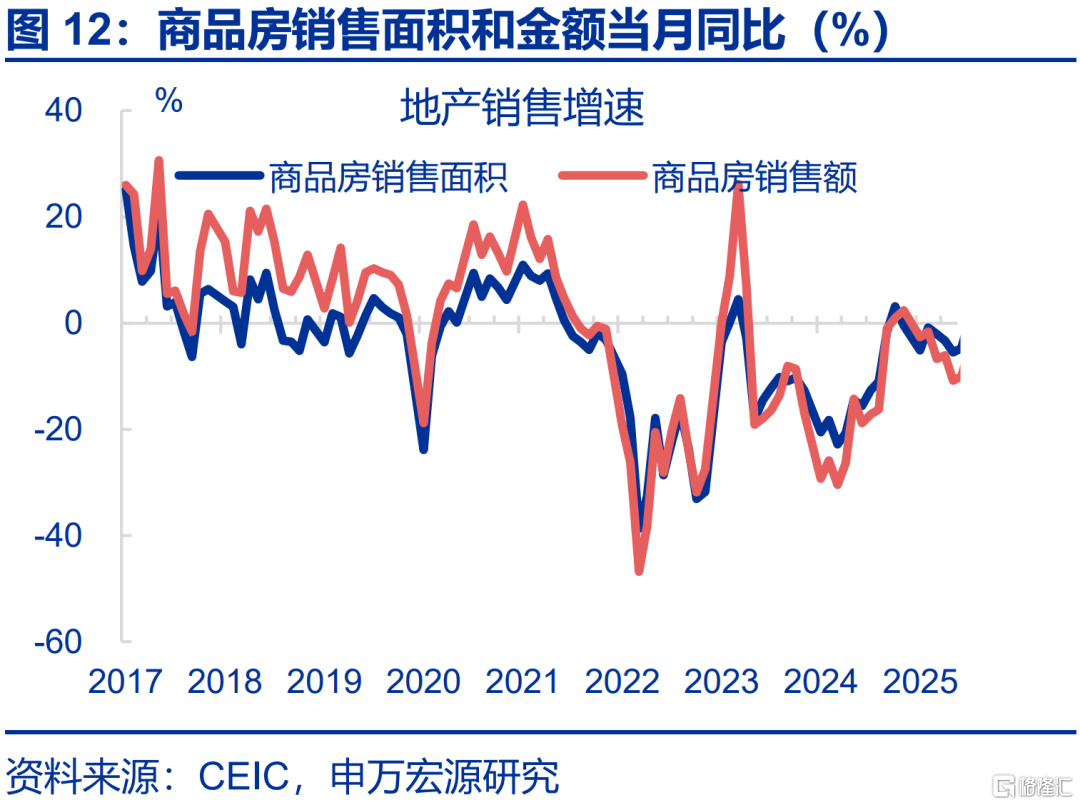 6月经济：五大“异常”？