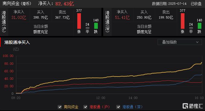 港股收评：恒指涨0.26%，药品、加密货币概念大涨