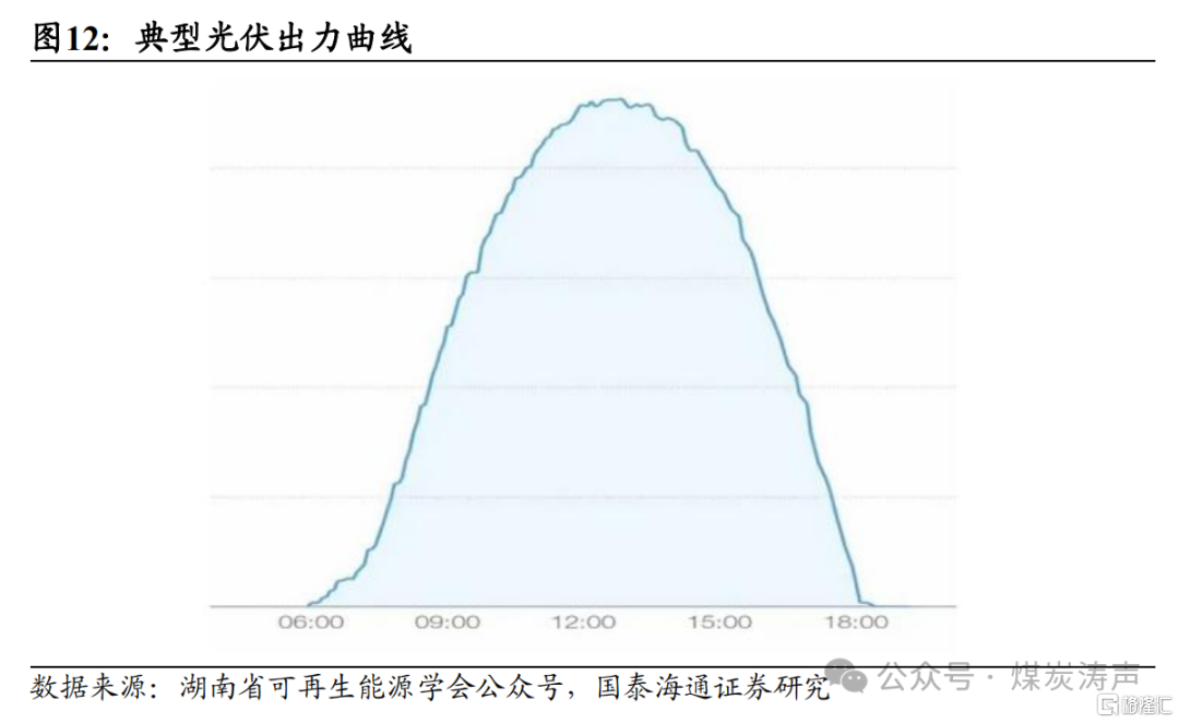 国泰海通：新能源步入下半场，电煤压力最大已过