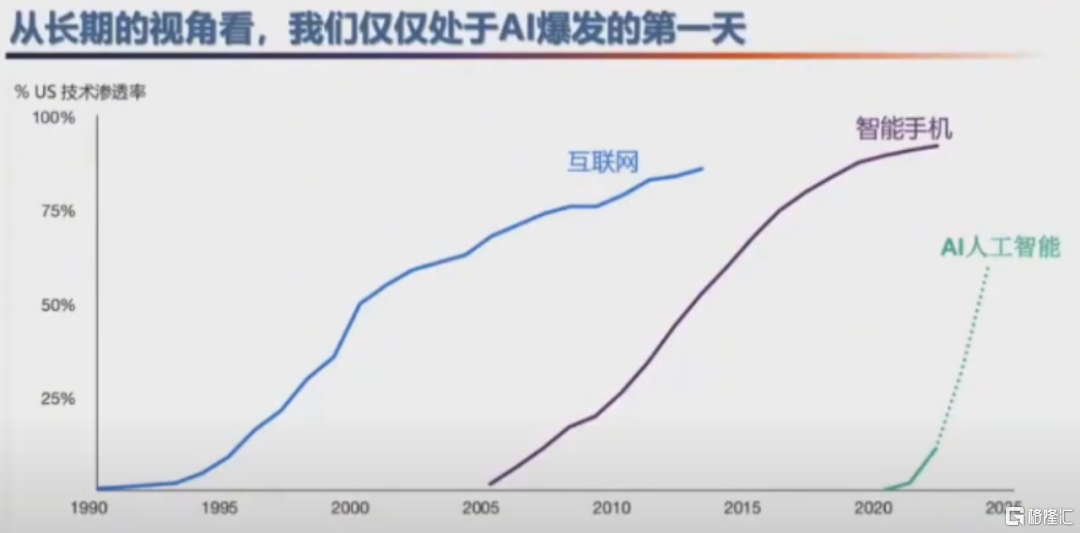 但斌最新分享下半年机会：2025年大概率会像处于互联网时代的1998年