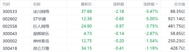 A股收评：三大指数震荡收跌，创新药集体活跃，大金融回调