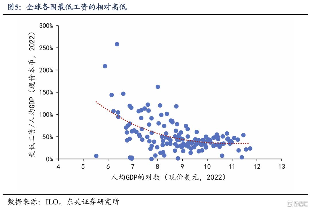 寻找内需增量：发挥最低工资的“灯塔效应”