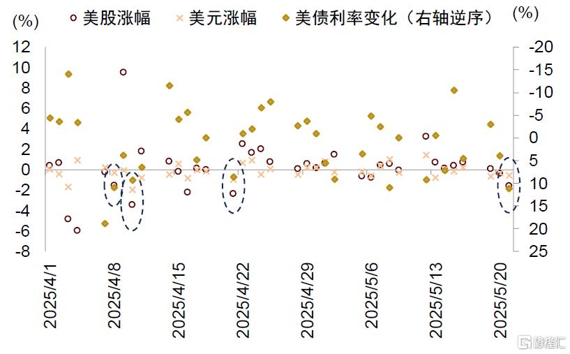 中金：换个视角看汇率