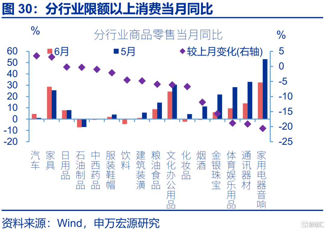 6月经济：五大“异常”？