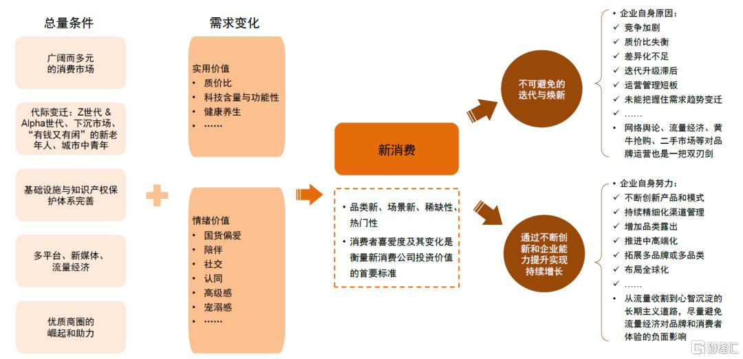 中金：解码新消费