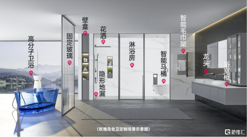 玫瑰岛北交所IPO，聚焦定制家居产品，净利润逐年下滑