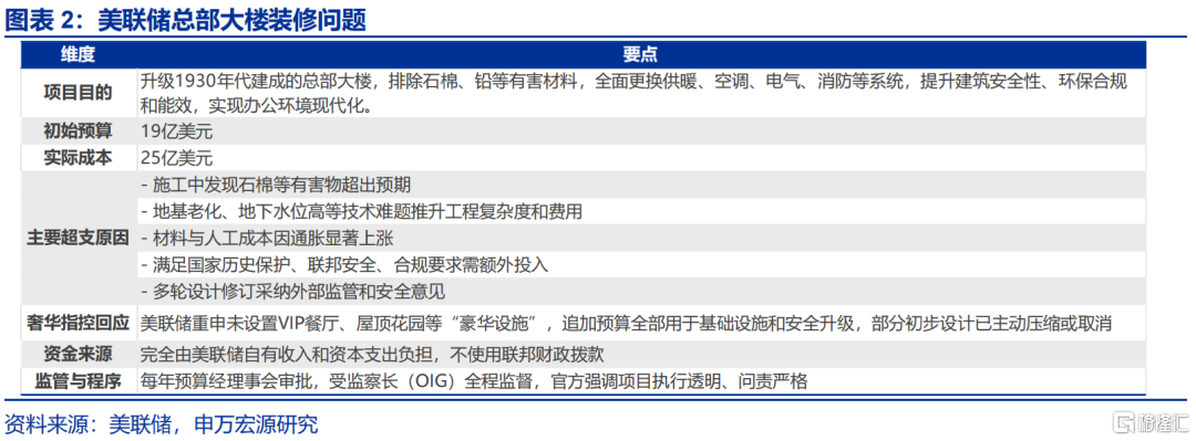 “解雇”鲍威尔？