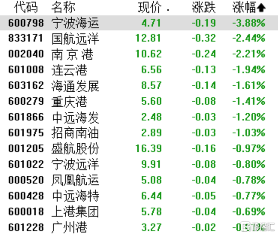 A股收评：沪指涨0.18%，消费电子、PCB概念股爆发