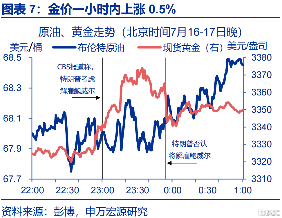 “解雇”鲍威尔？