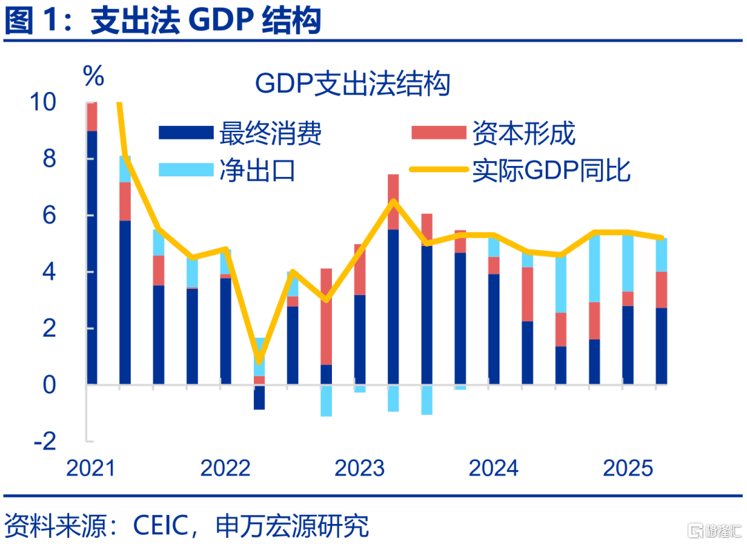 6月经济：五大“异常”？