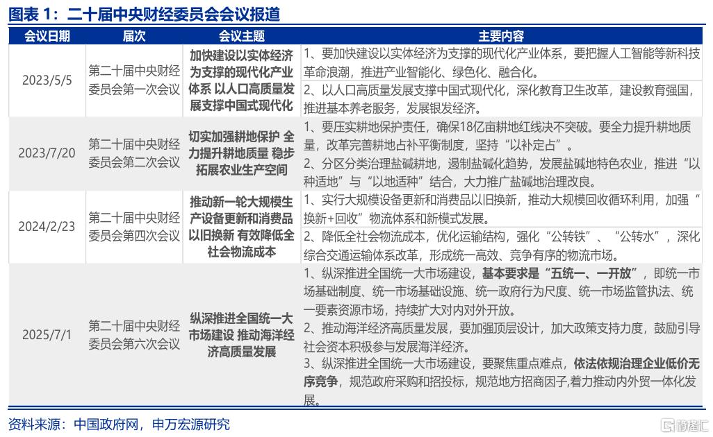 “反内卷”，被低估的决心