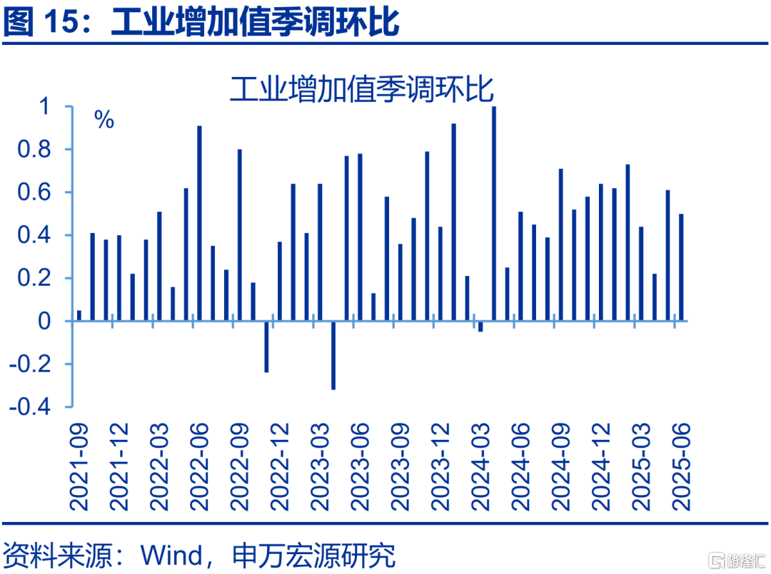 6月经济：五大“异常”？