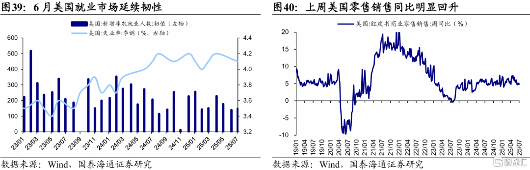 国泰海通证券：特朗普新一轮关税扰动全球资产定价